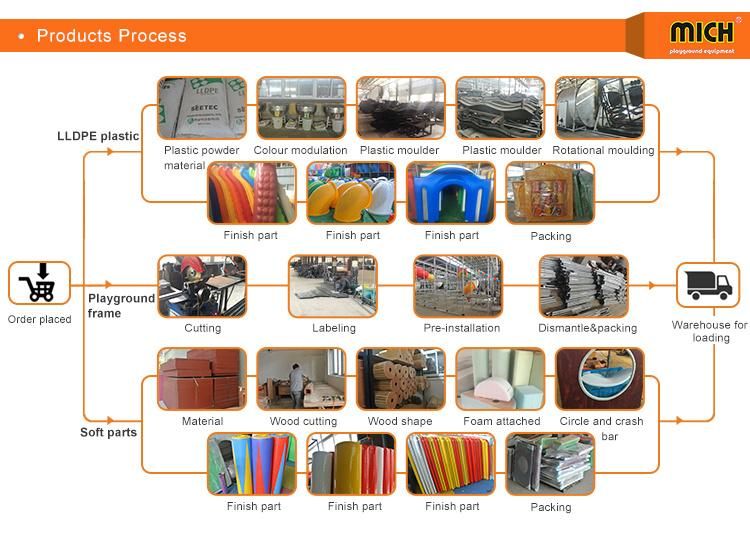 Multifunctional Children Indoor Soft Playground Equipment