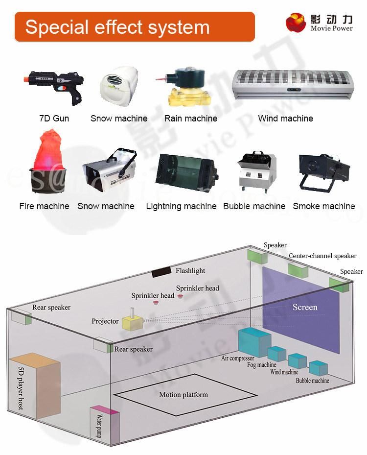 Hydraulic Electric System 5D Theater 9d Cinema Simulator for Sale