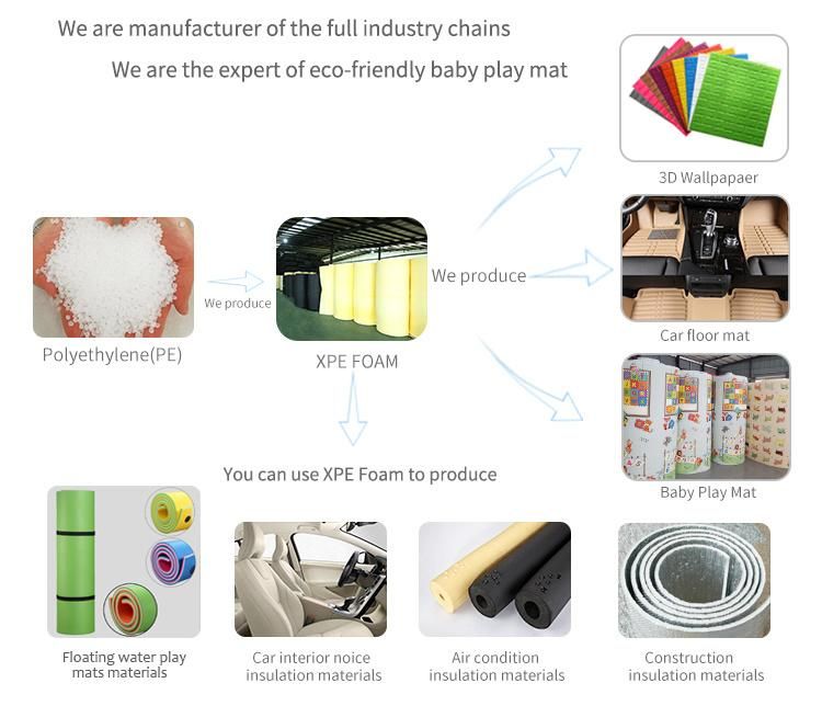 Wholesale Factory Price XPE Foam Eco Friendly 200X180 Baby Crawling Mat Children′ S Play Mat