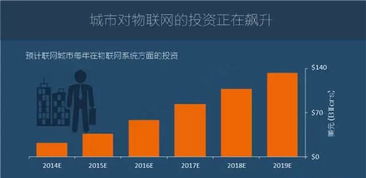 圖說(shuō)2016年全球物聯(lián)網(wǎng)發(fā)展研究報(bào)告 網(wǎng)絡(luò)技術(shù)推廣的道與術(shù)