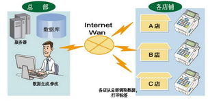sato官方網(wǎng)站 自動(dòng)識(shí)別和數(shù)據(jù)采集 aidc 行業(yè)的先鋒 sato公司,引領(lǐng)條碼和rfid技術(shù)的發(fā)展
