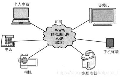 網(wǎng)絡(luò)技術(shù)推廣 基礎(chǔ)與策略解析